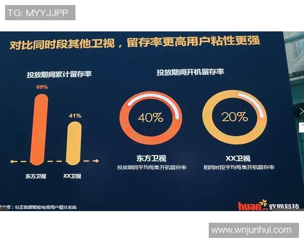 流媒体平台借助体育内容吸引用户留存率成为成功关键因素